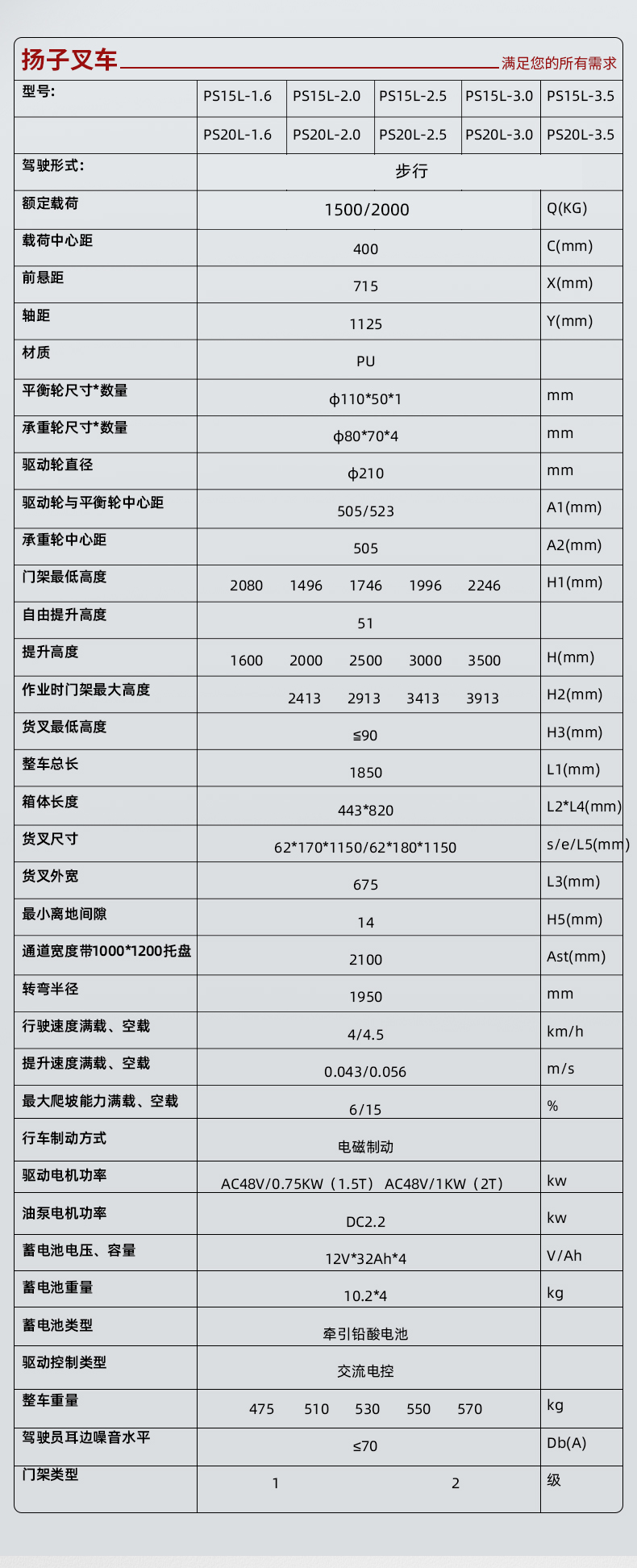揚子堆高車(chē)PS 步行式電動(dòng)堆高車(chē)(圖13)