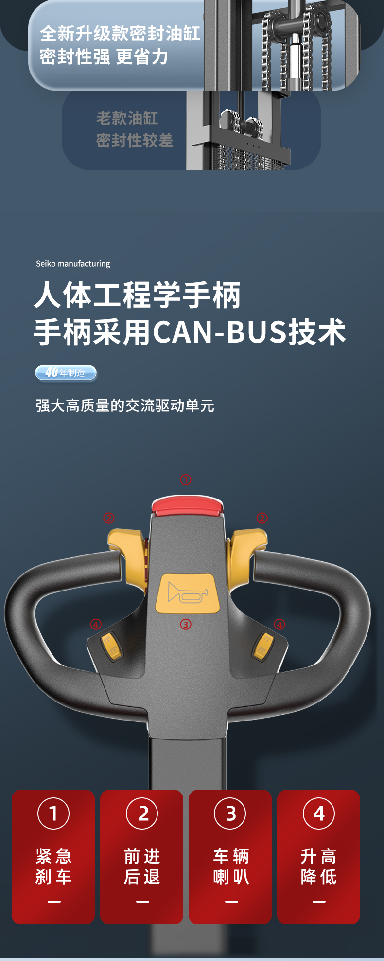 揚子堆高車(chē)CPDB 步行式全電動(dòng)平衡重(圖8)