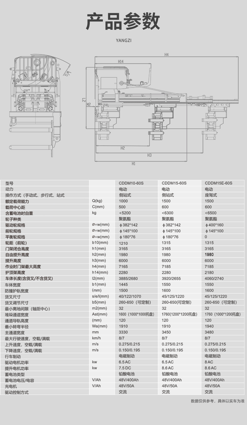 揚子堆高車(chē) CDDM三向堆垛叉車(chē)(圖11)