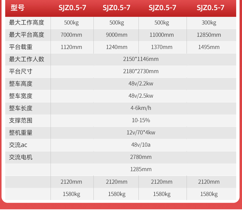揚子電動(dòng)站駕式升降平臺小型高空作業(yè)SJZ0.5-7(圖6)