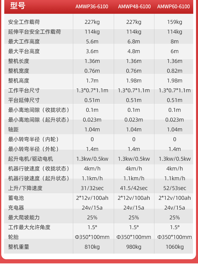 揚子電動(dòng)升降機套筒式升降平臺-AMWP(圖6)
