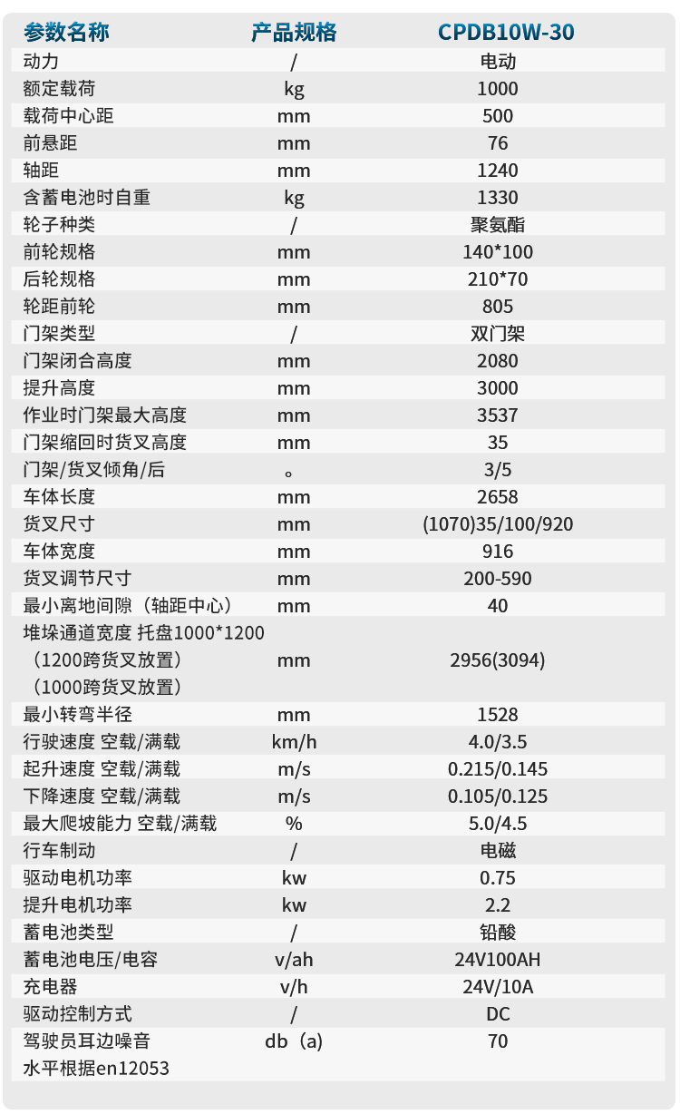 揚子多功能平衡重式堆高車(chē)YZ-CPDB09W系列(圖8)