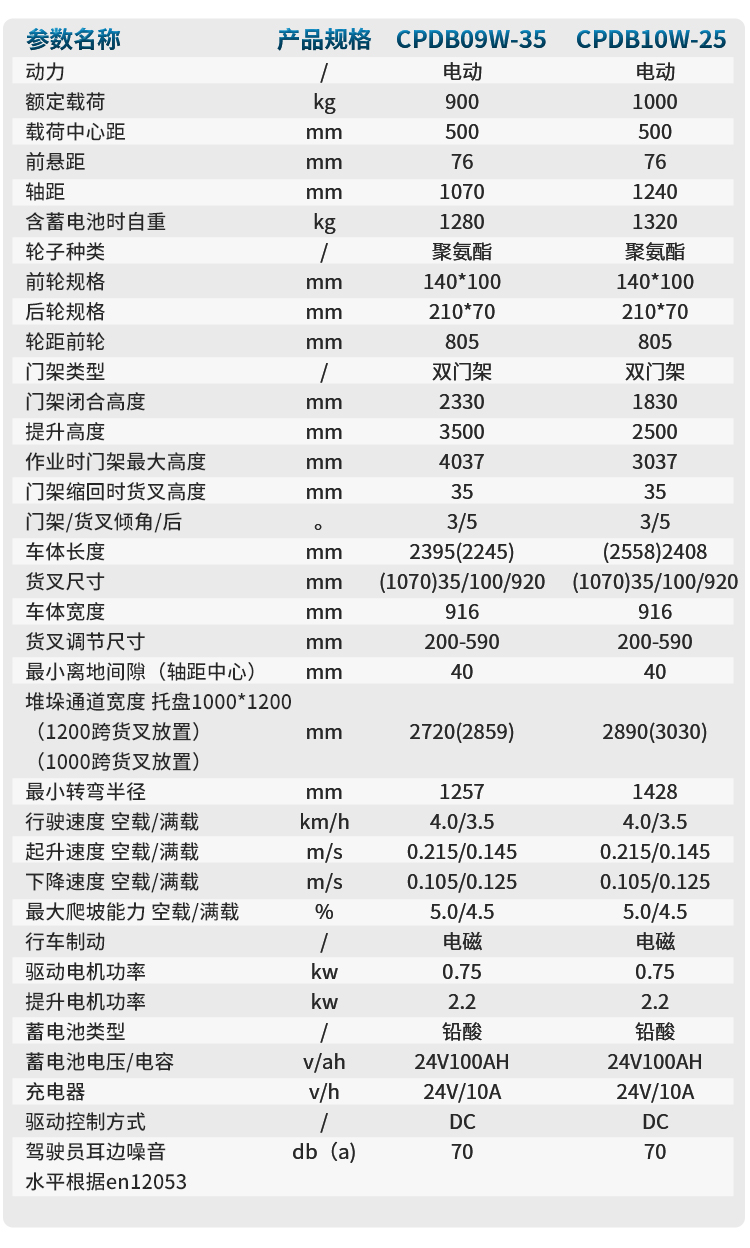 揚子多功能平衡重式堆高車(chē)YZ-CPDB09W系列(圖7)