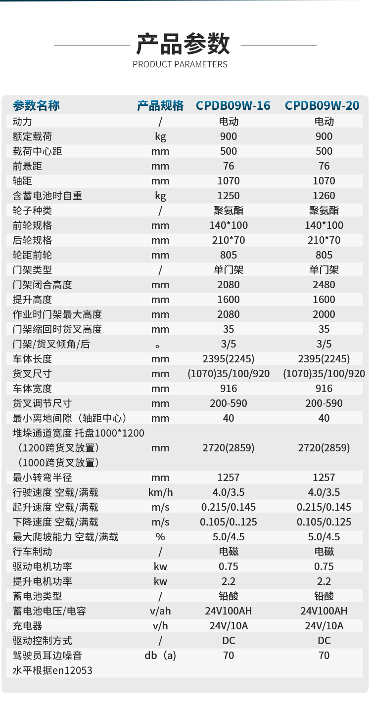 揚子多功能平衡重式堆高車(chē)YZ-CPDB09W系列(圖5)