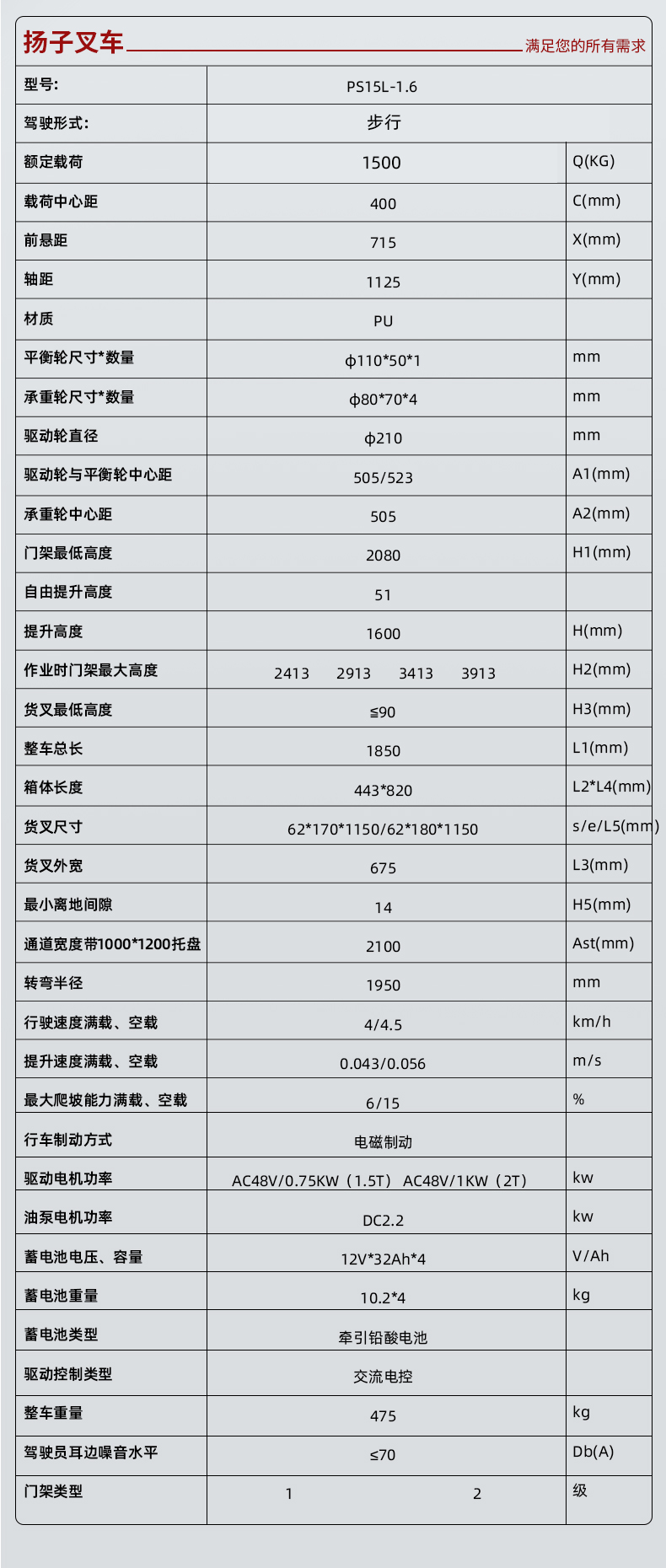 揚子電動(dòng)堆高車(chē)升降叉車(chē)PSL1516-1.5噸升高1.6米(圖2)